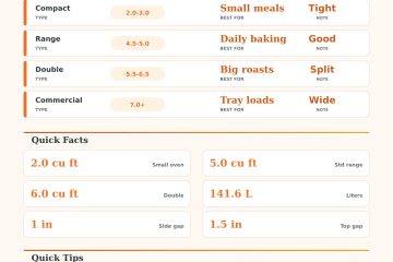 Oven Cubic Feet Calculator: Check Oven Capacity