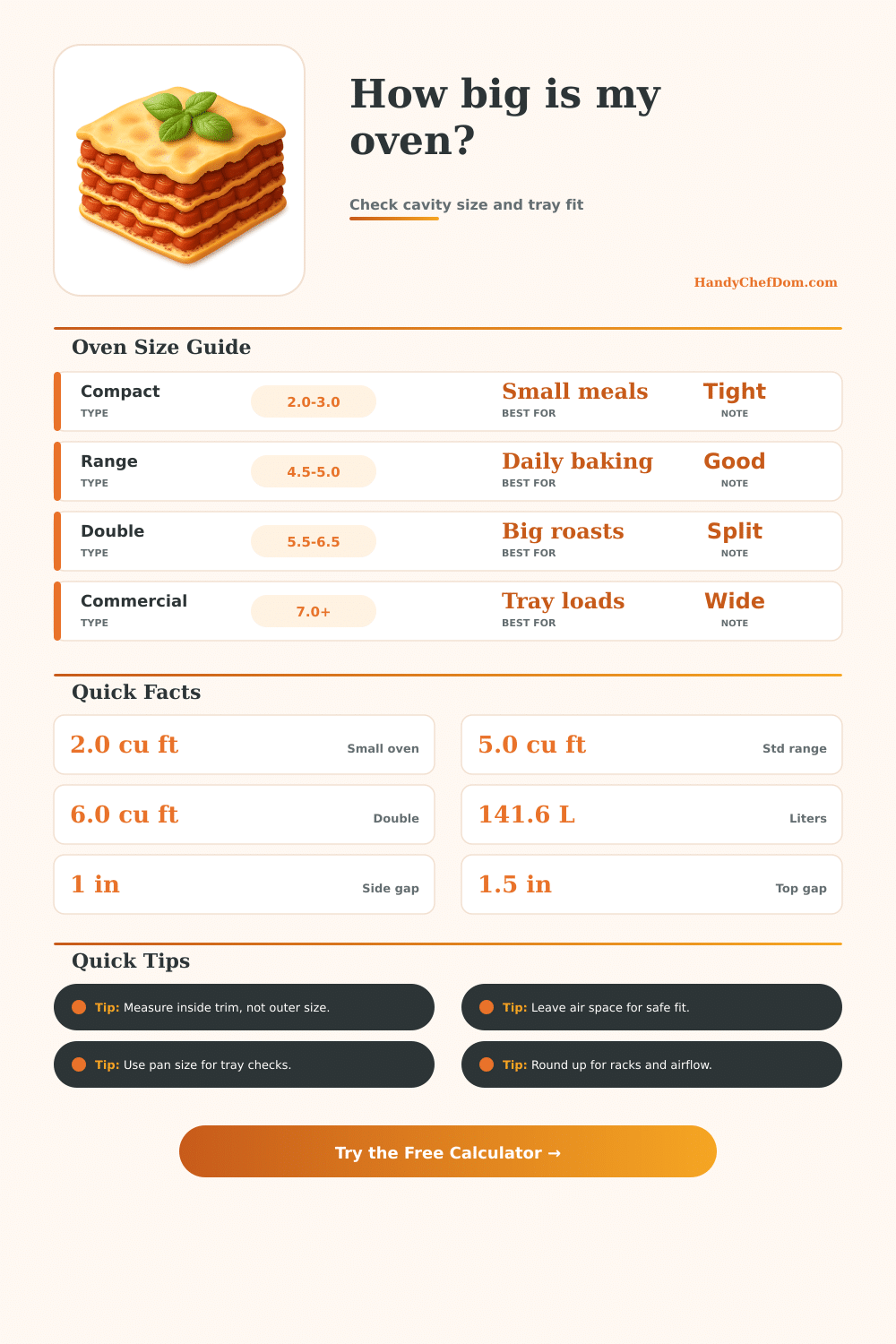 Oven Cubic Feet Calculator: Check Oven Capacity