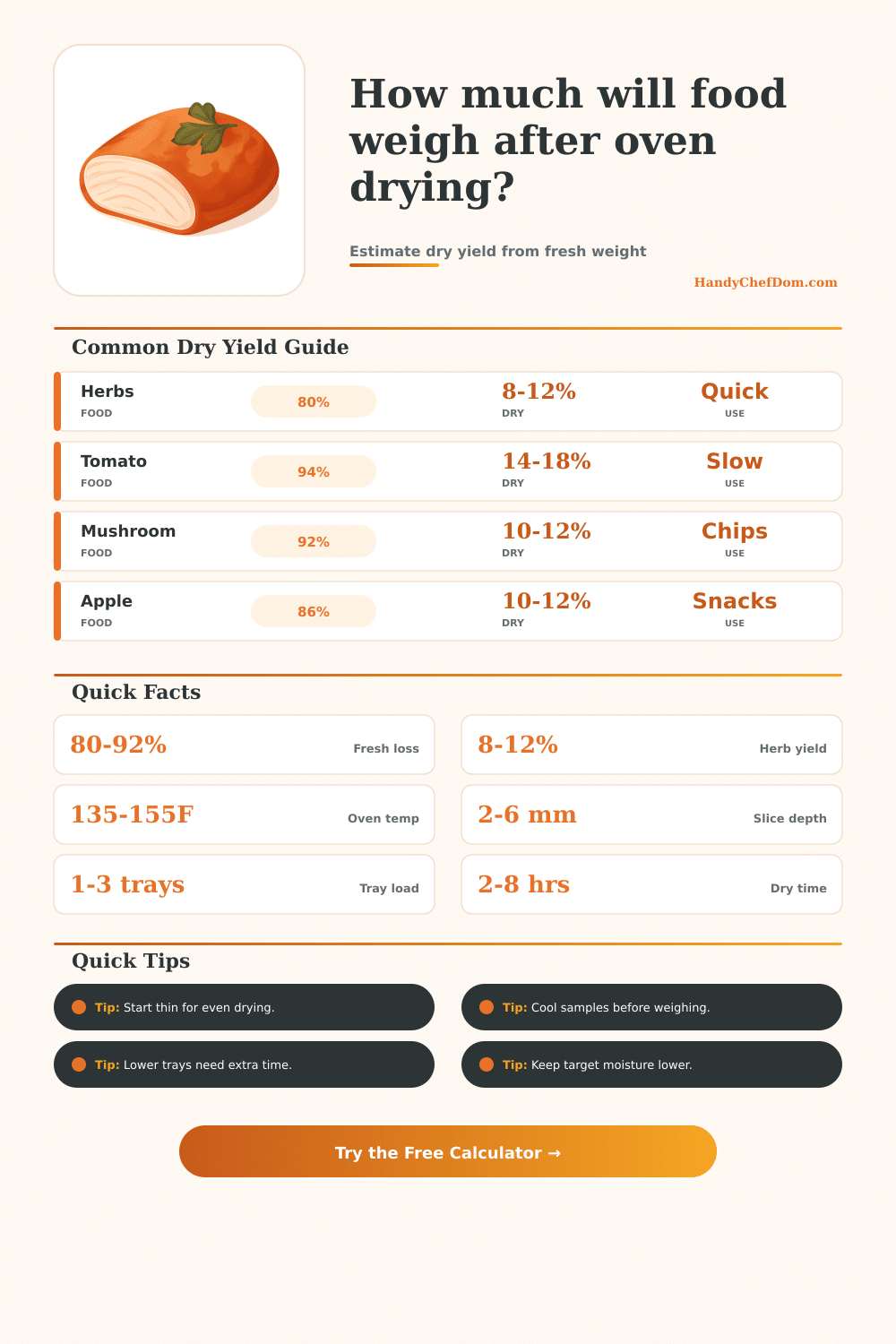 Oven Dry Weight Calculator