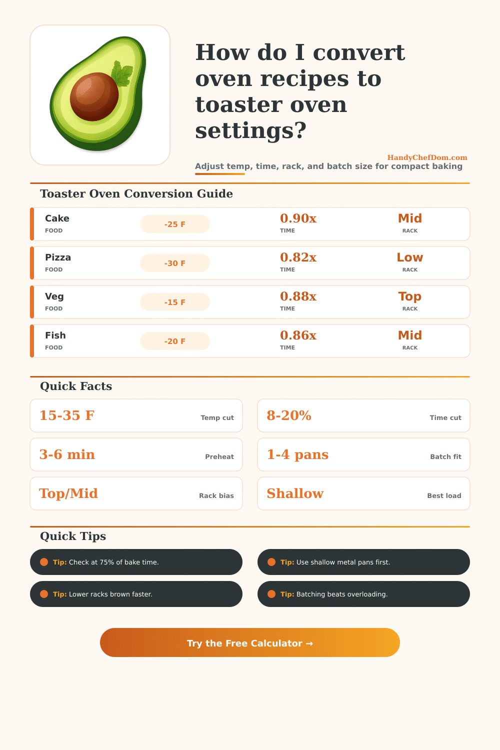 Oven To Toaster Oven Conversion Calculator