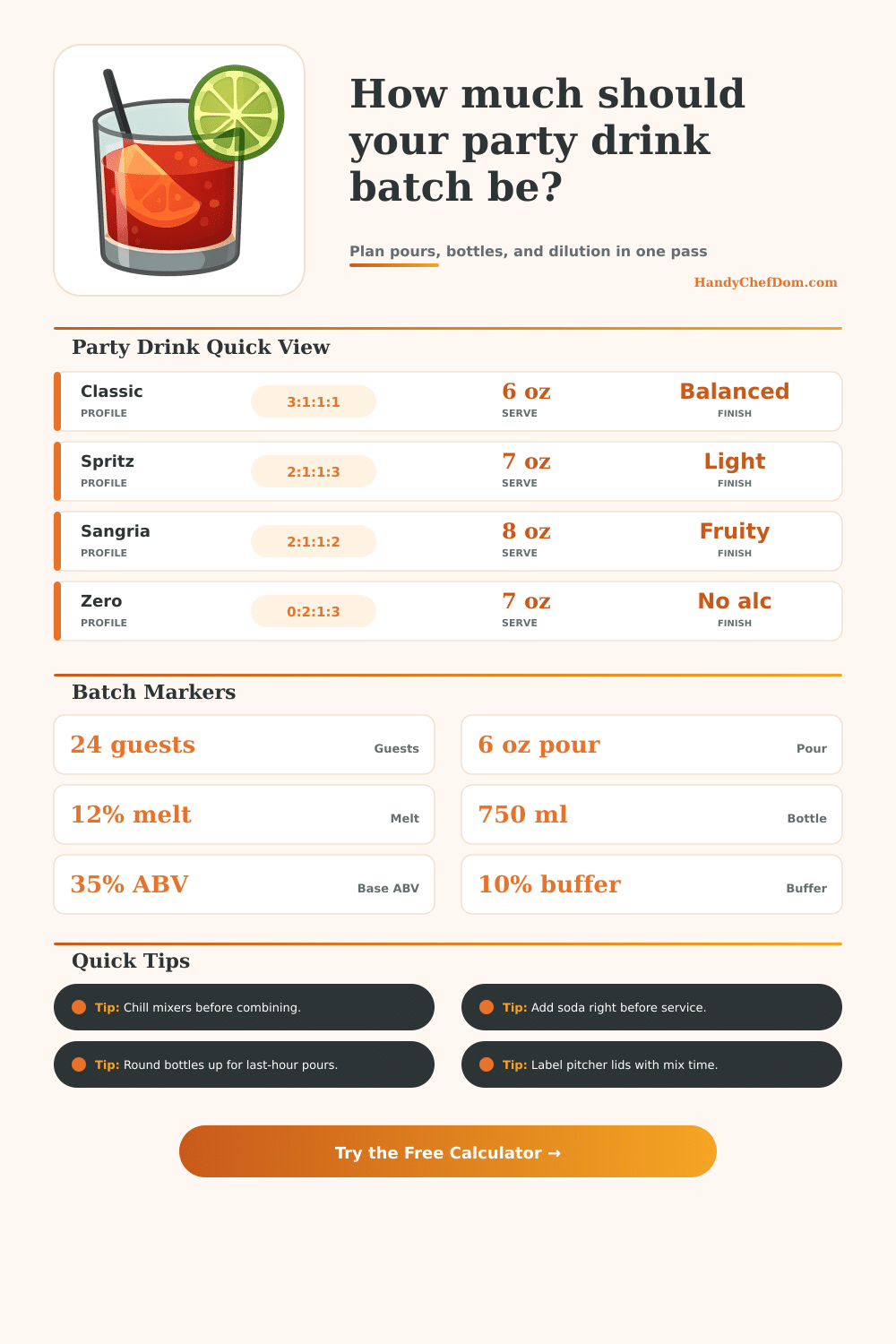 Party Drink Calculator | Guest Pour Planner