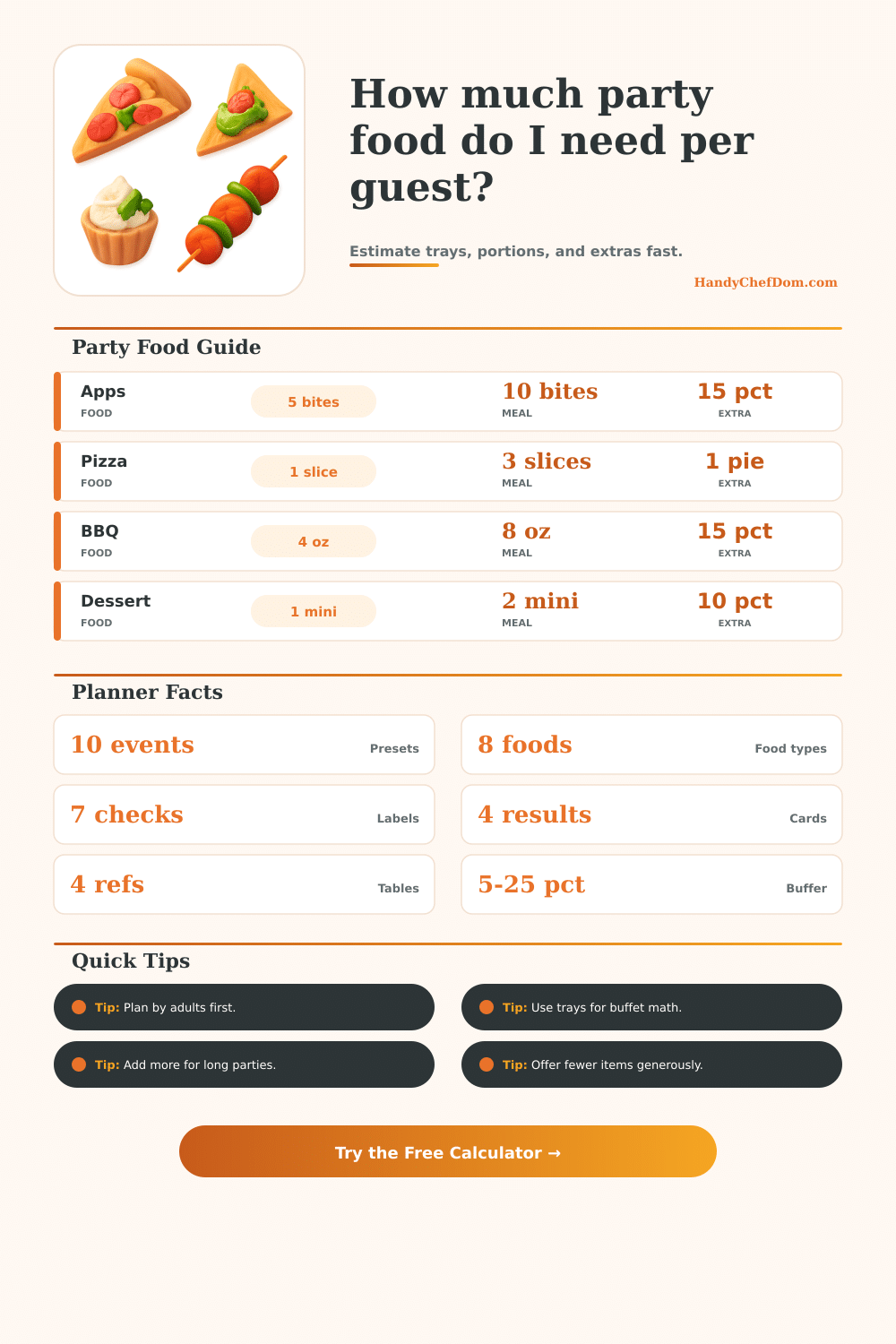 Party Food Quantity Calculator for Easy Event Planning