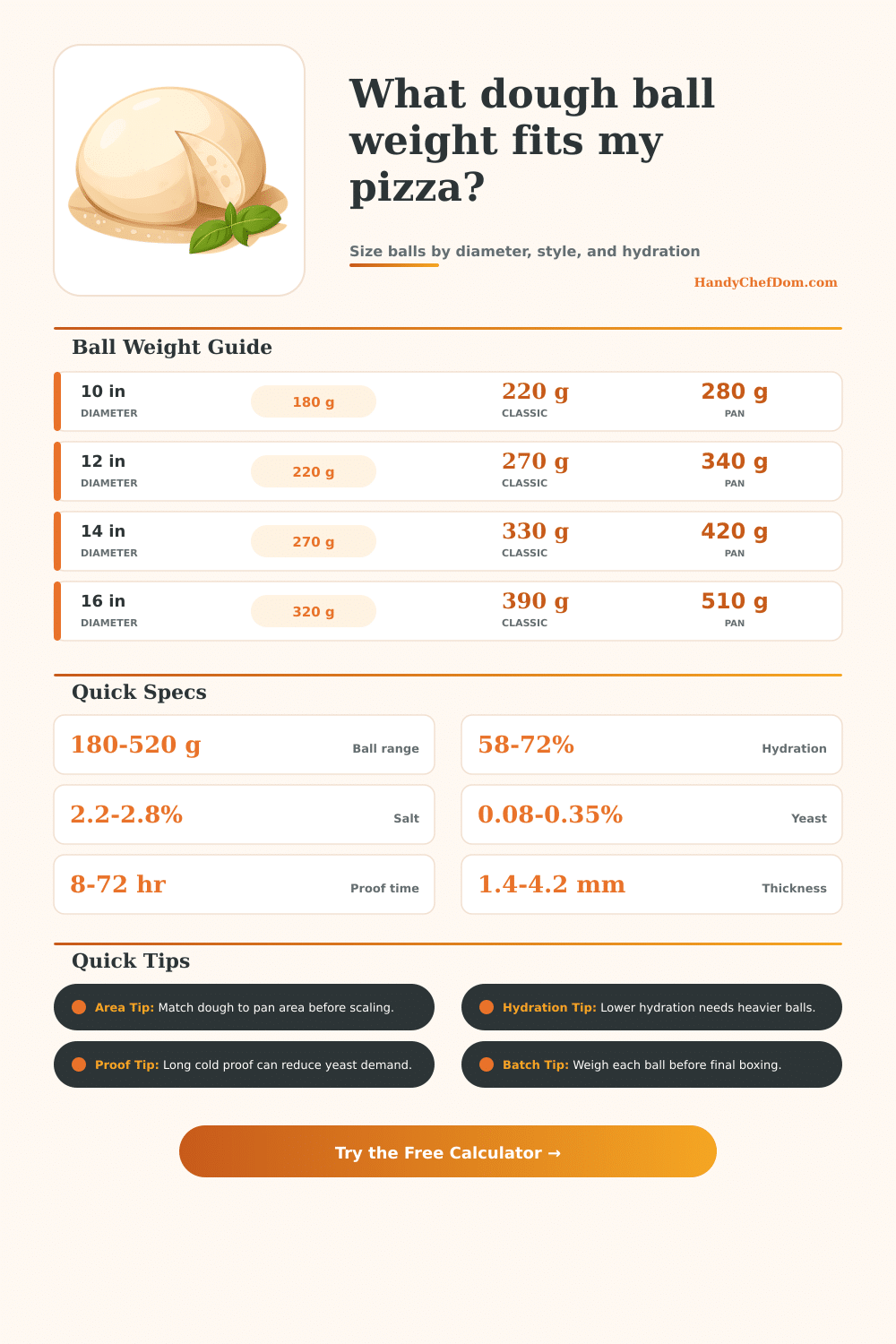 Pizza Dough Ball Weight Calculator | HandyChefDom