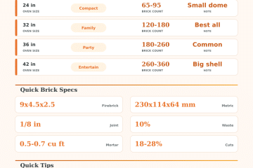 Pizza Oven Brick Calculator for Firebrick Counts