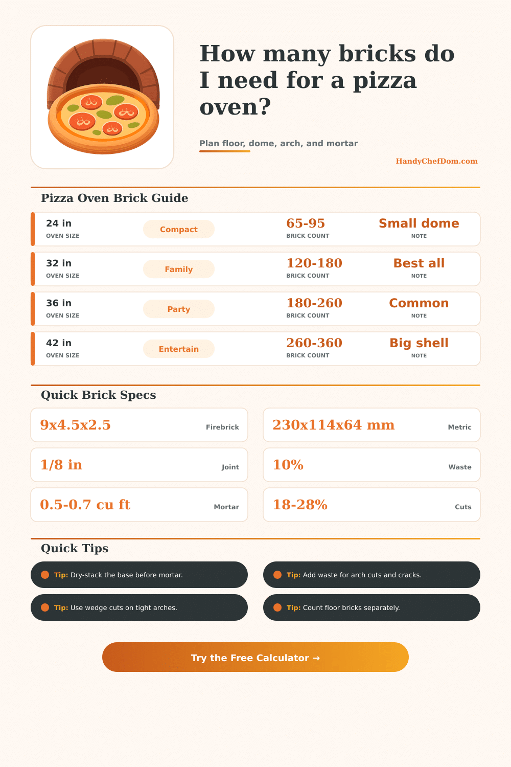 Pizza Oven Brick Calculator for Firebrick Counts