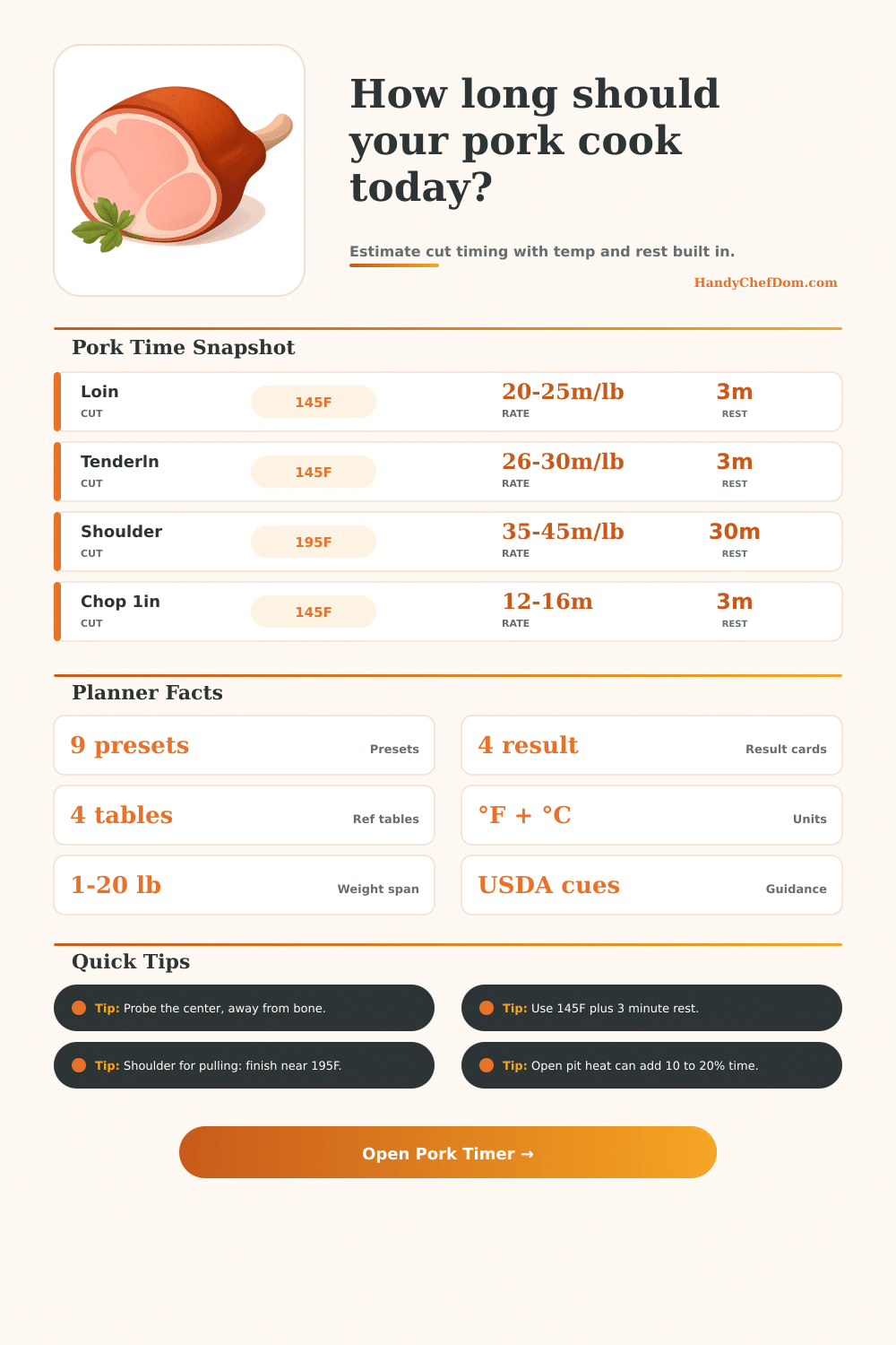 Pork Cooking Time Calculator by Cut and Method