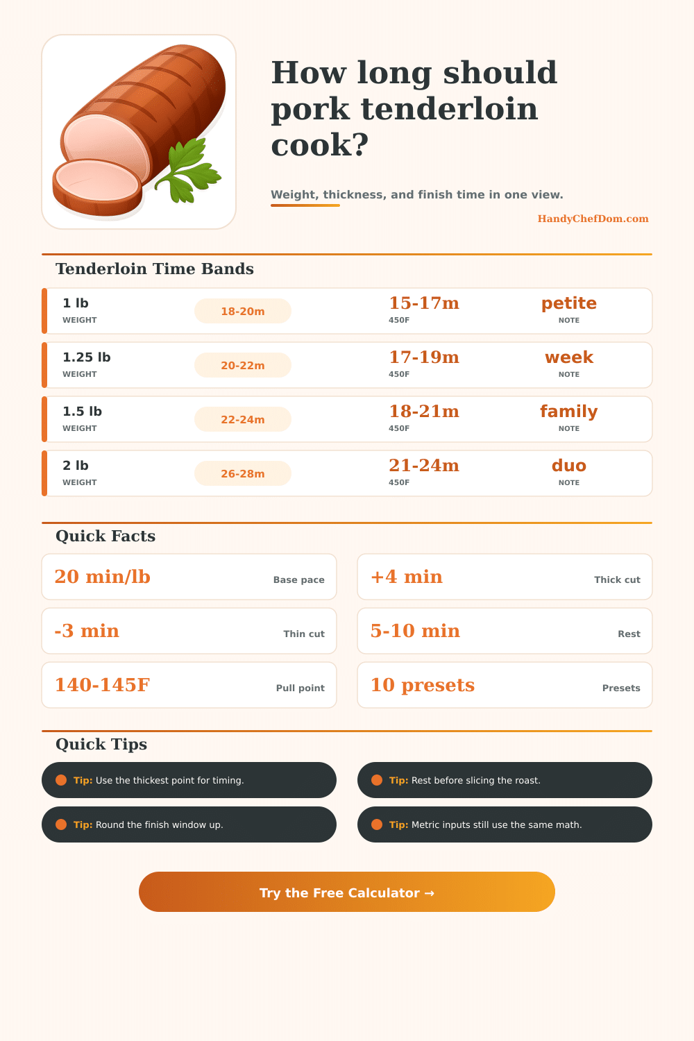 Pork Tenderloin Cooking Time Calculator | HandyChefDom