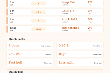 Pot Size Calculator: Choose the Right Pot Volume