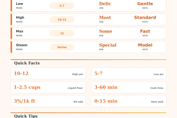 Pressure Cooker Time Calculator