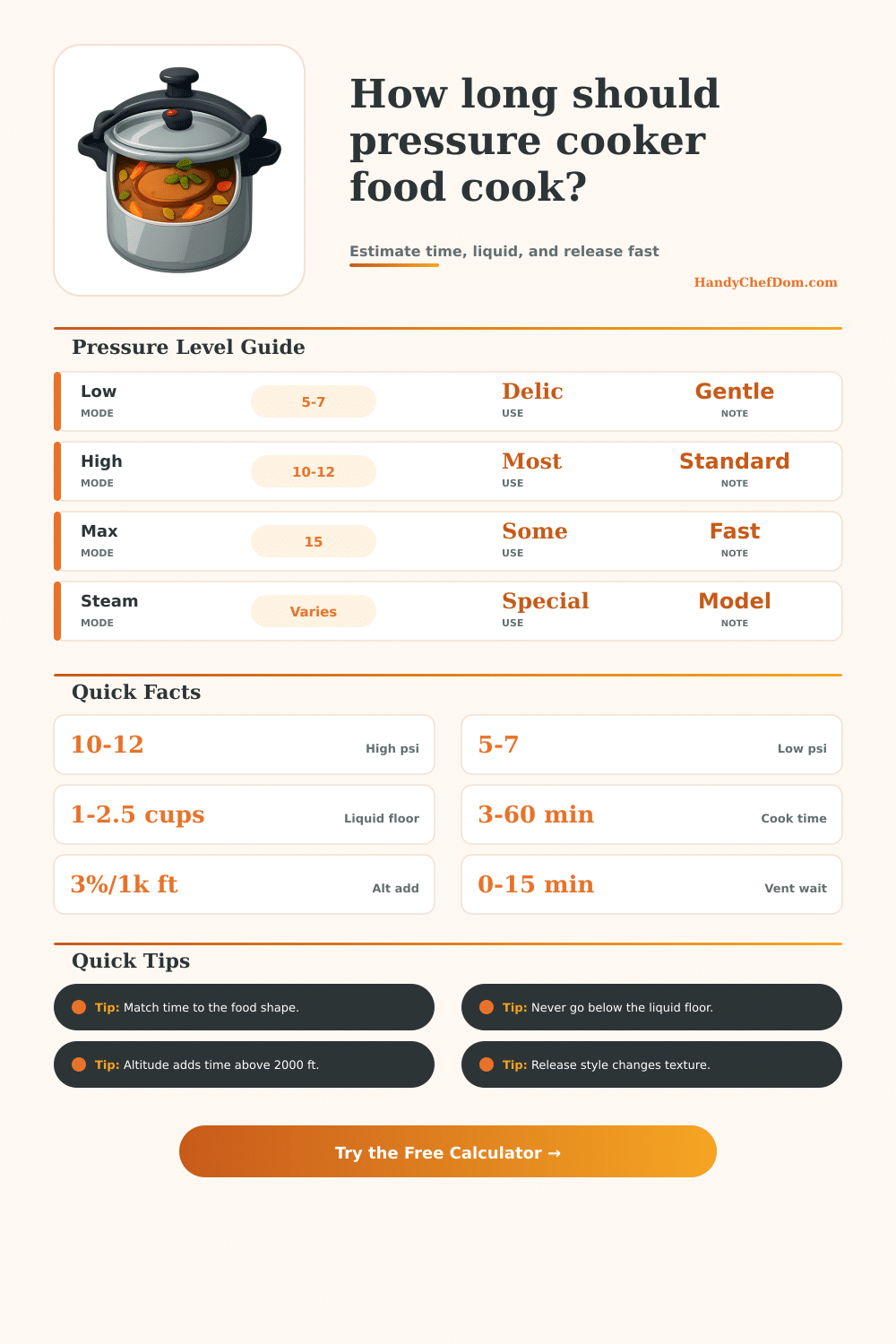 Pressure Cooker Time Calculator
