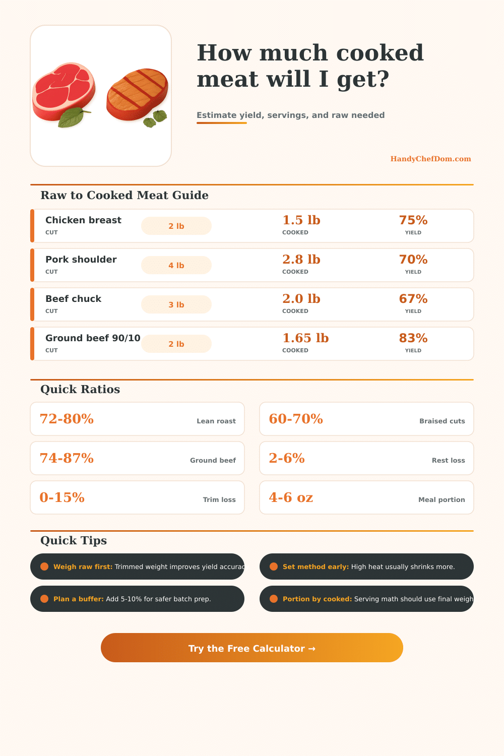 Raw to Cooked Meat Weight Calculator