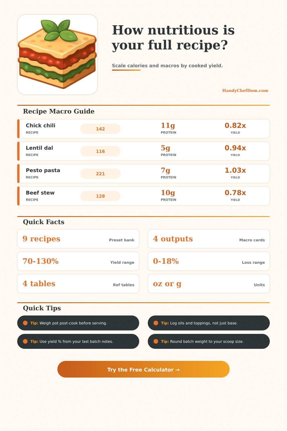 Recipe Nutrition Calculator for Full Batch Macros