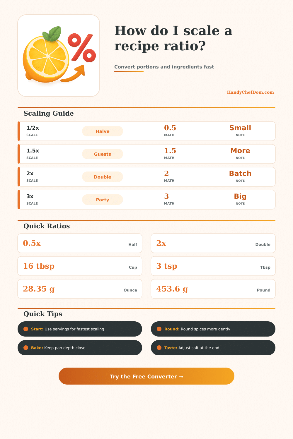 Recipe Ratio Converter