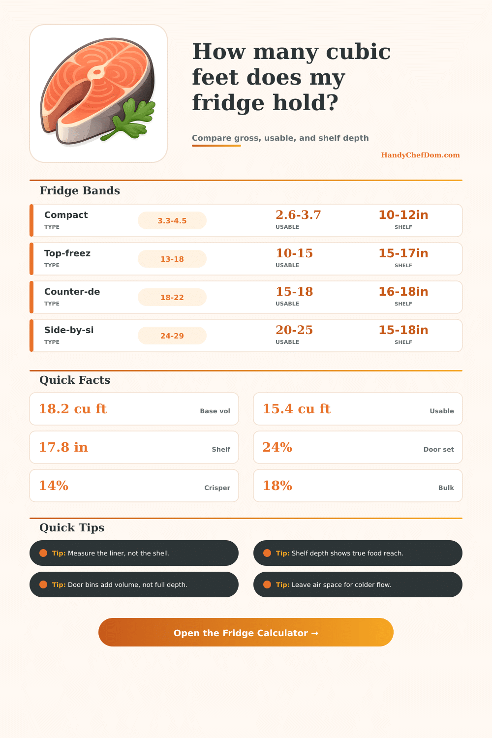 Refrigerator Cubic Feet Calculator for Food Storage Planning