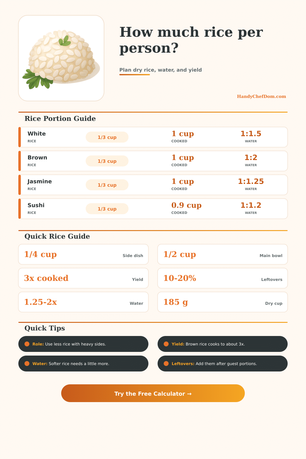 Rice Per Person Calculator