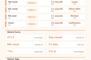 Roast Beef Air Fryer Calculator: Time by Cut