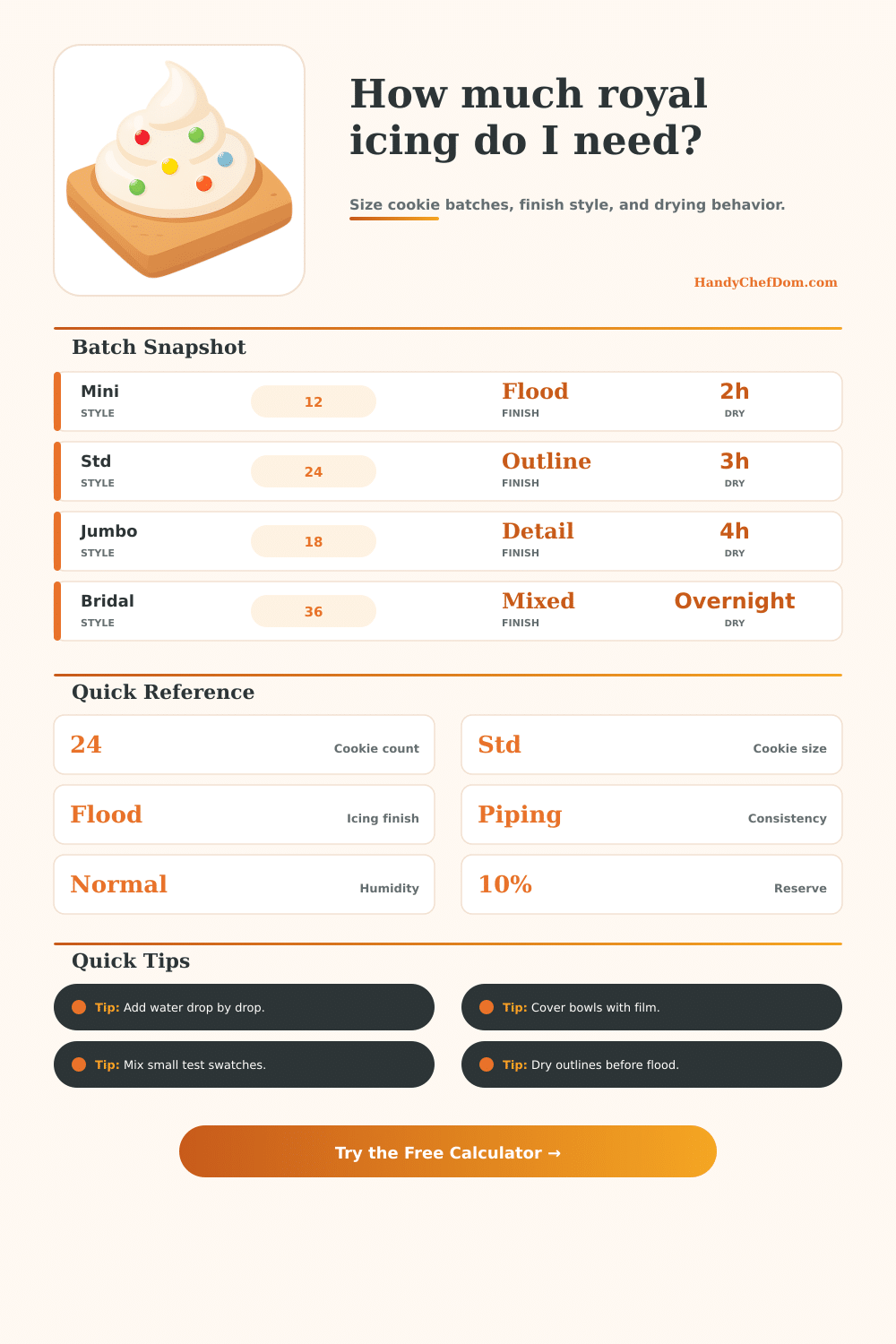 Royal Icing Calculator for Cookies and Piping