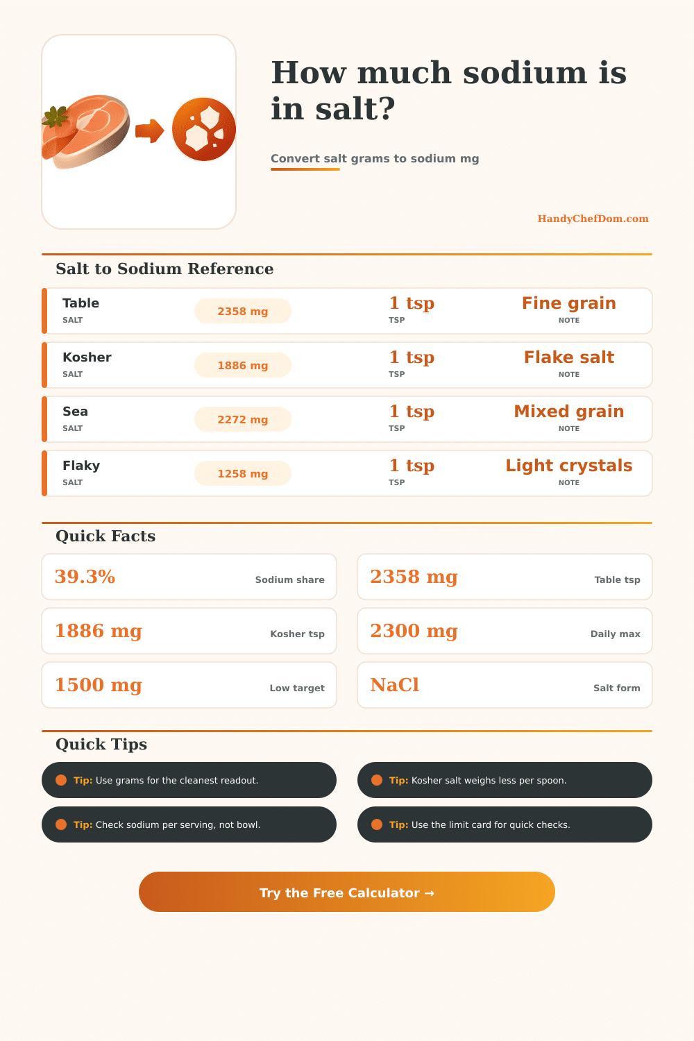 Salt to Sodium Conversion Calculator