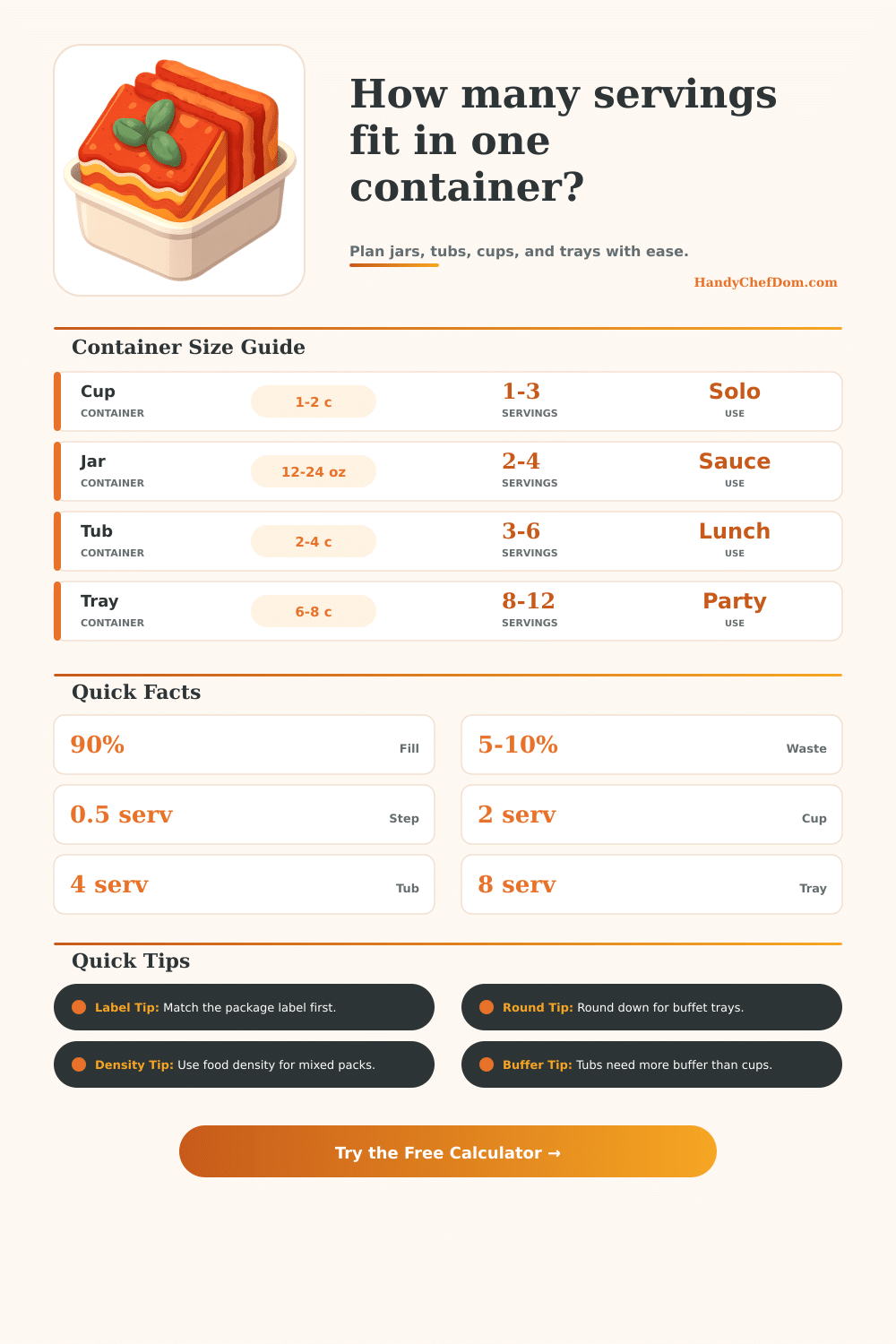 Servings Per Container Calculator | Kitchen Portion Planner