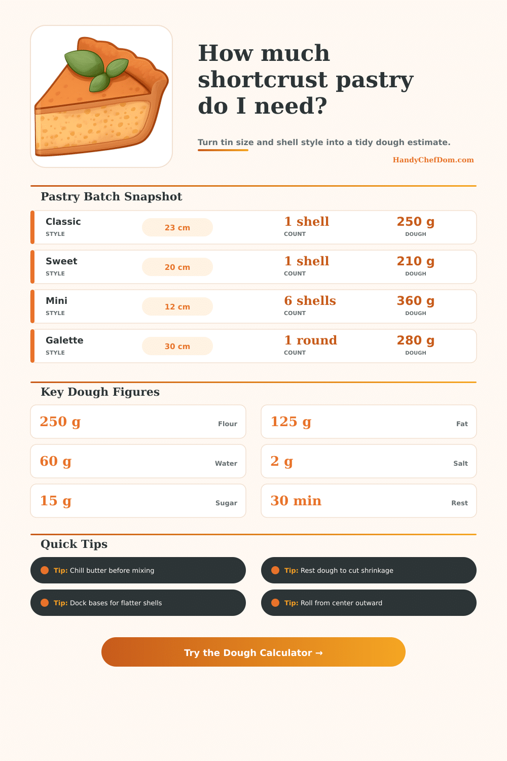 Shortcrust Pastry Calculator