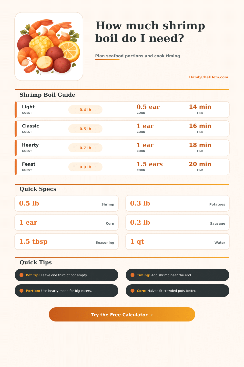 Shrimp Boil Calculator for Any Crowd