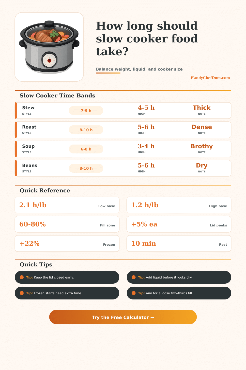 Slow Cooker Time Calculator | HandyChefDom