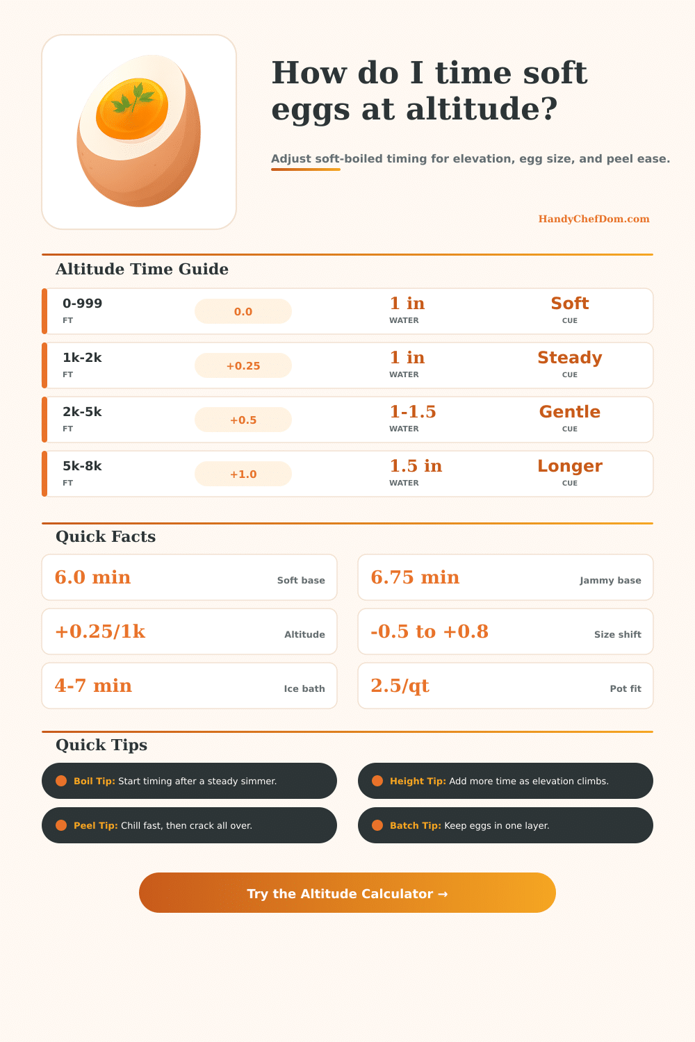 Soft-Boiled Egg Altitude Calculator for Creamy Yolks