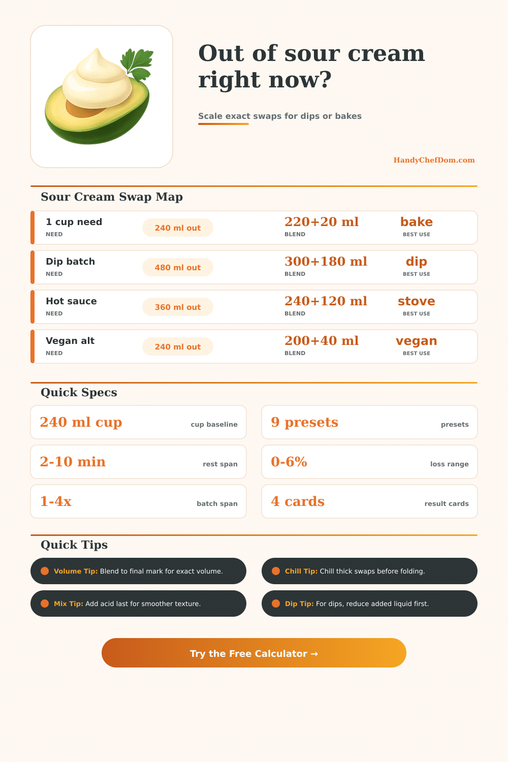 Sour Cream Substitute Calculator for Baking, Dips, and Sauces | HandyChefDom