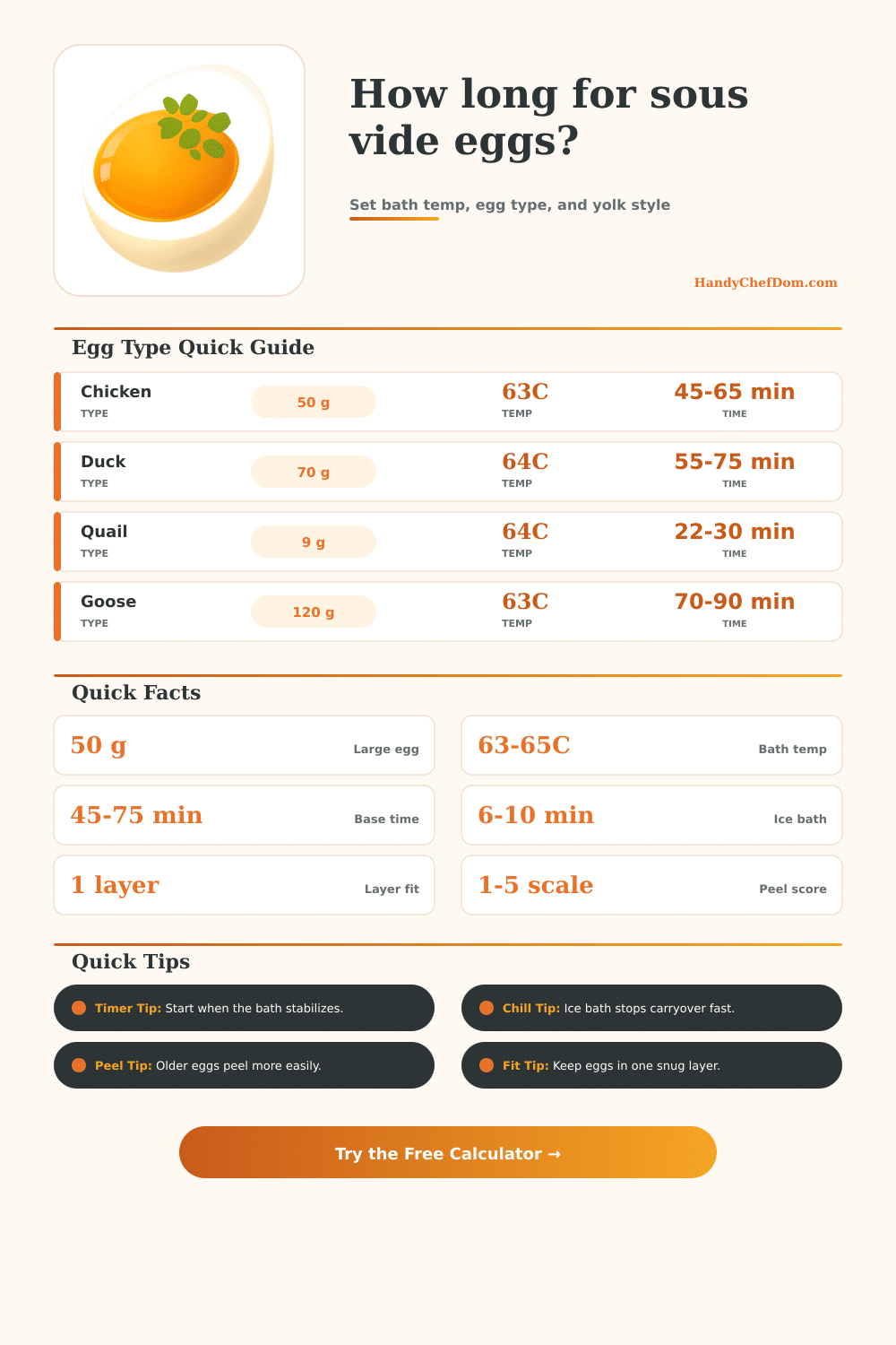 Sous Vide Egg Calculator for Silkier Yolks