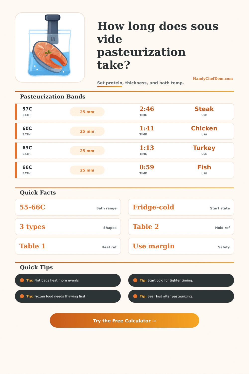 Sous Vide Pasteurization Calculator