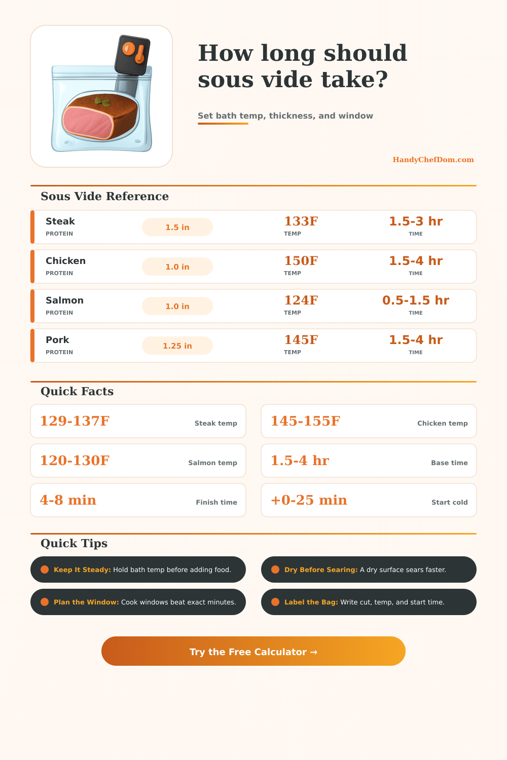 Sous Vide Time and Temperature Calculator