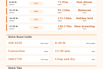 Spatchcock Turkey Cook Time Calculator