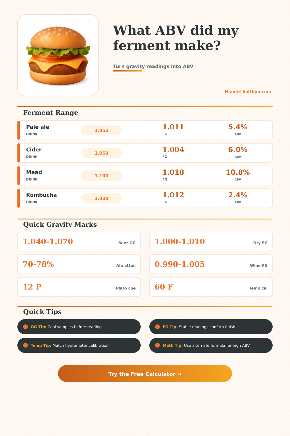 Specific Gravity to ABV Calculator