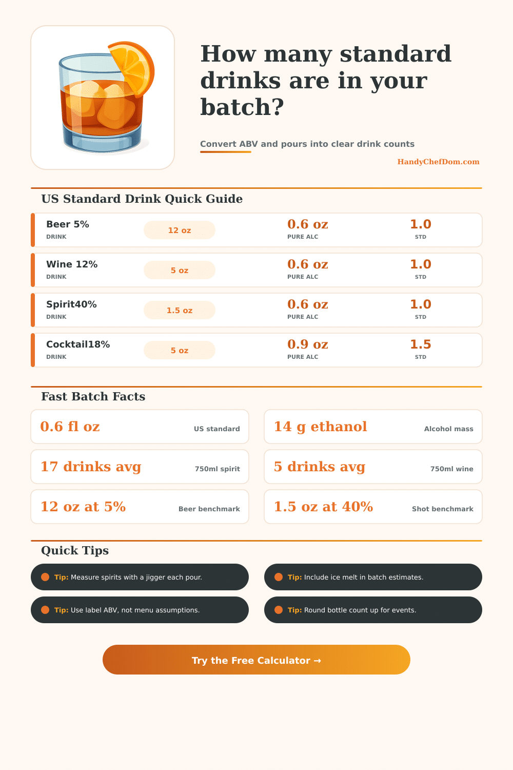 Standard Drink Calculator for Cocktail Batches