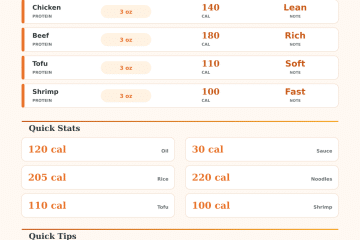 Stir Fry Nutrition Calculator for Fast Bowls