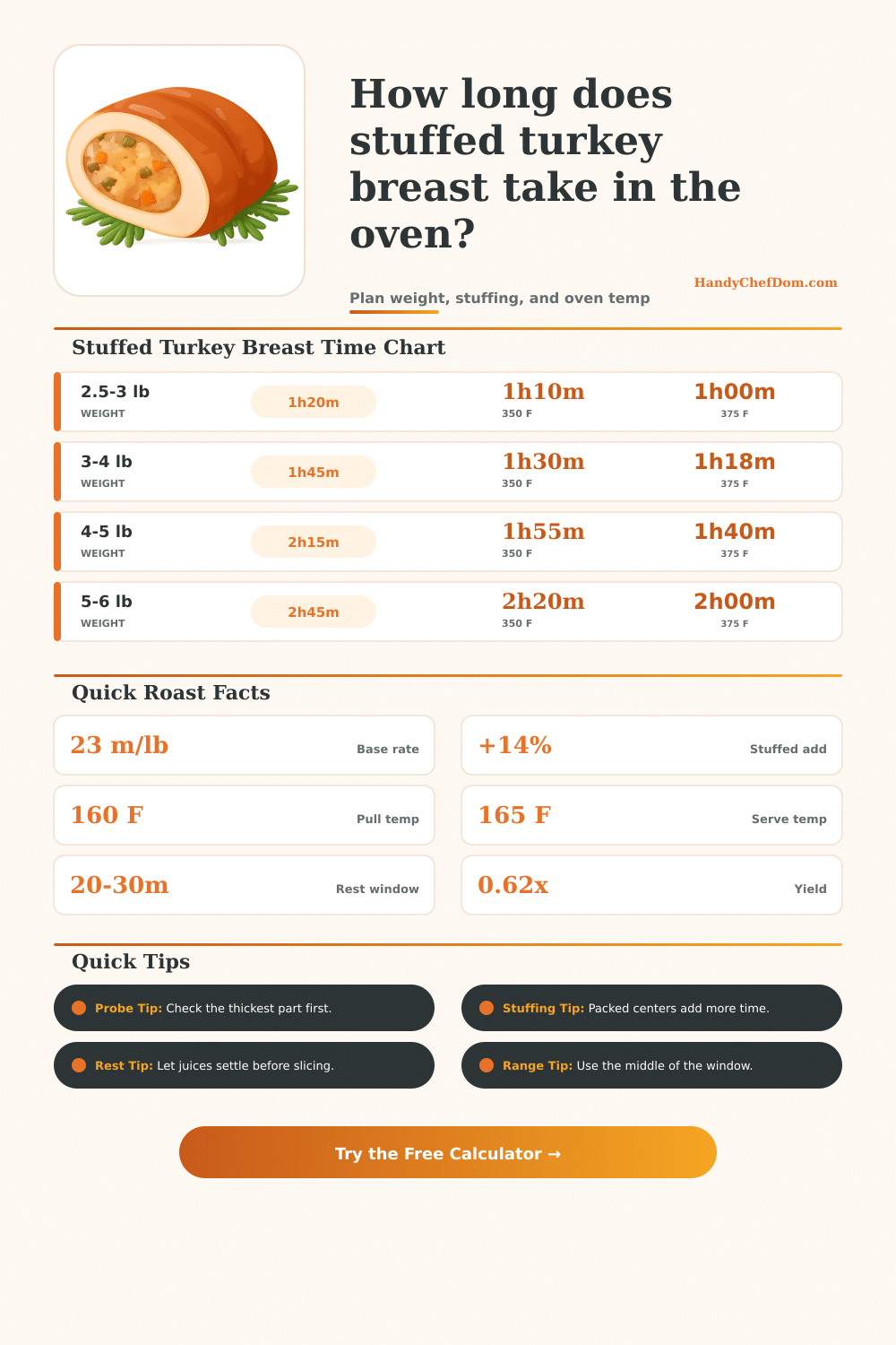 Stuffed Turkey Breast Cooking Time Calculator Oven