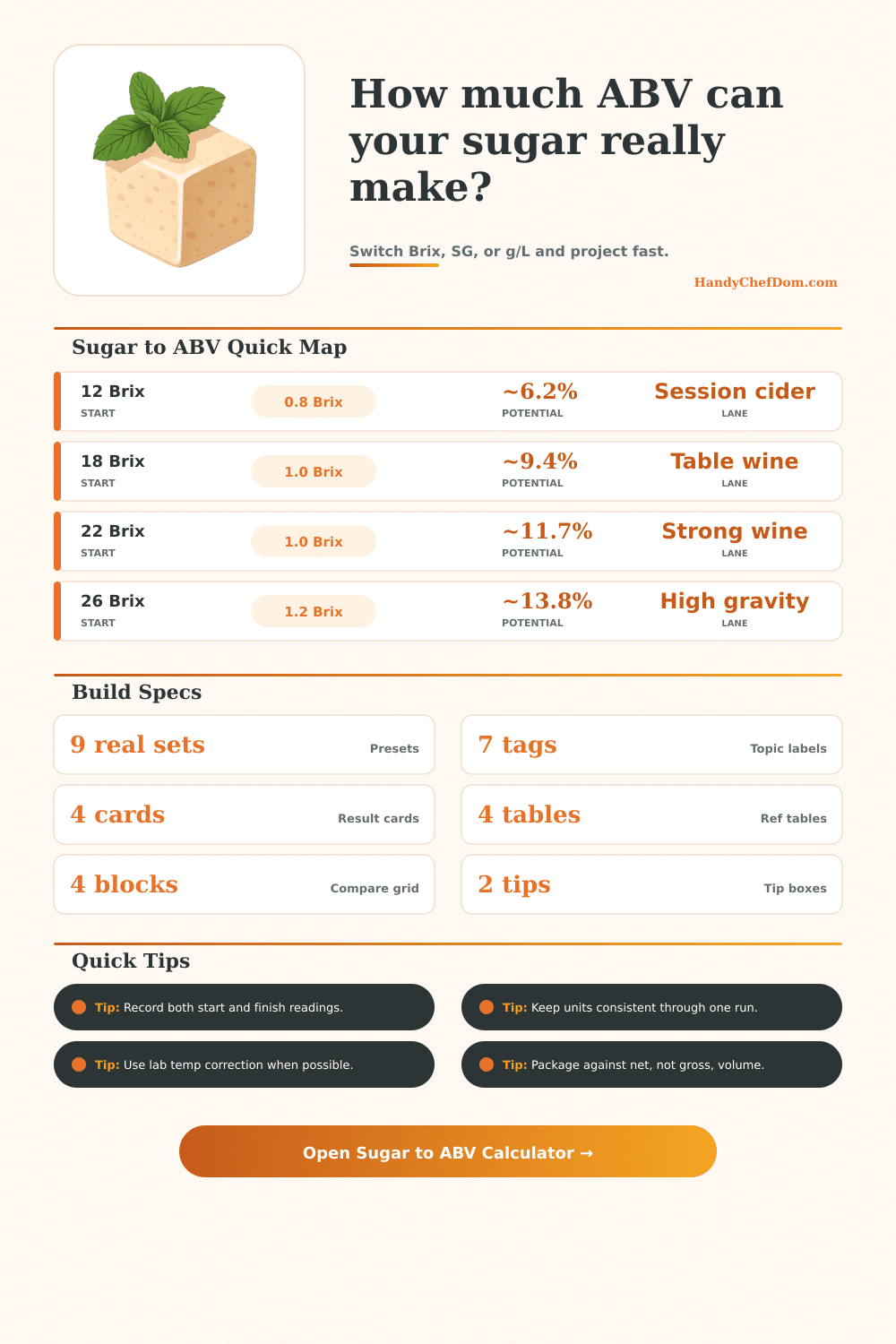 Sugar to ABV Calculator