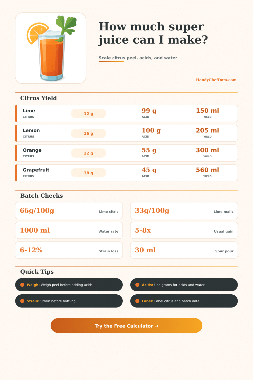 Super Juice Calculator for Citrus Batches