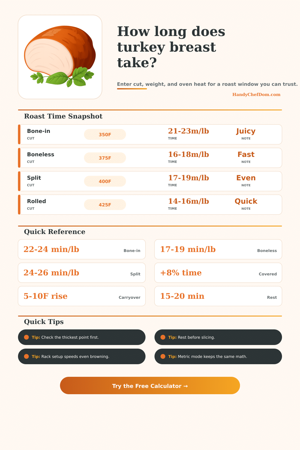 Turkey Breast Cooking Time Calculator