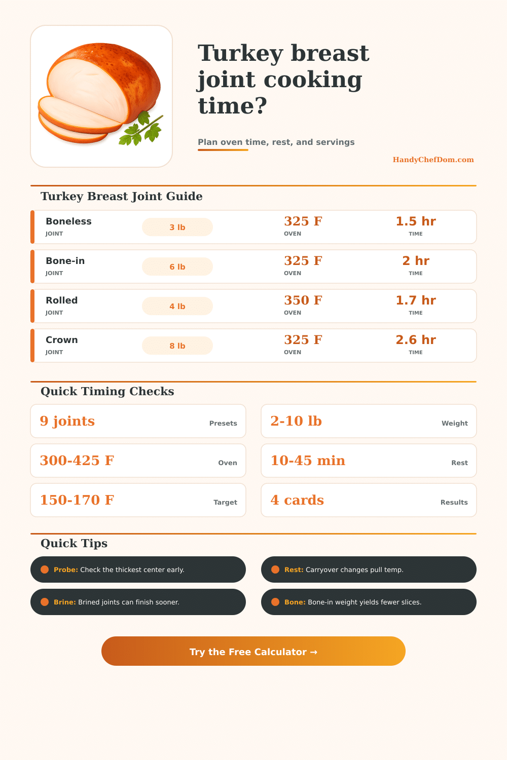 Turkey Breast Joint Cooking Time Calculator