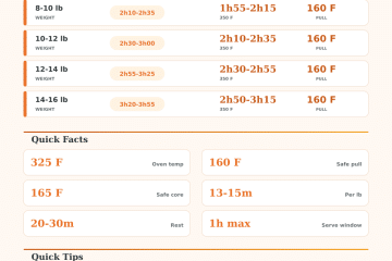 Turkey Cooking Time Calculator Oven Guide