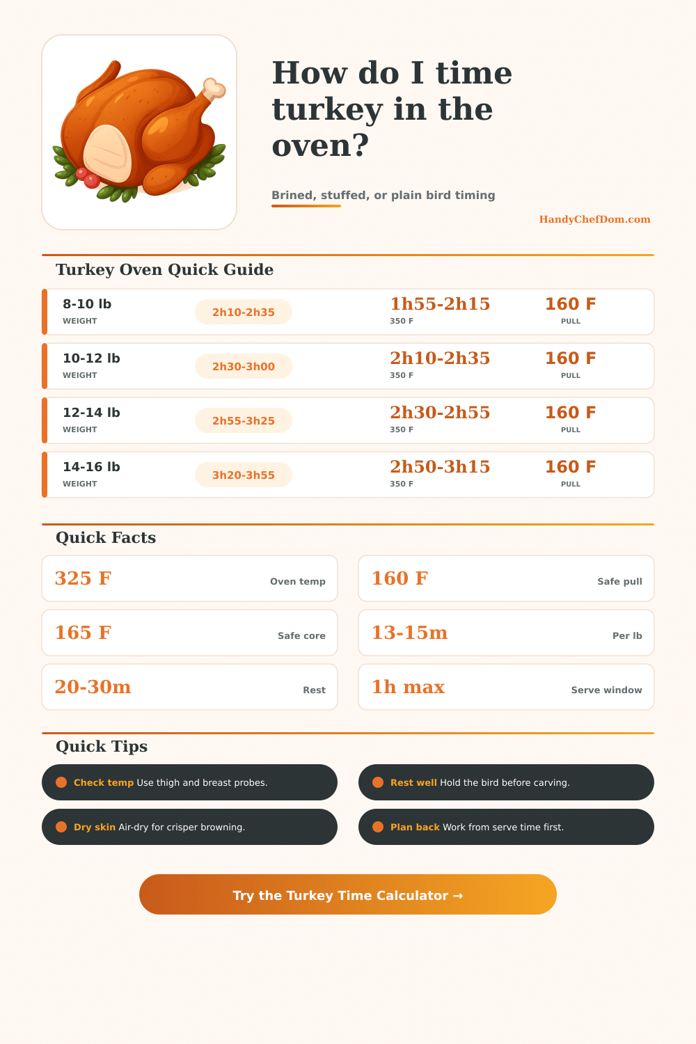 Turkey Cooking Time Calculator Oven Guide