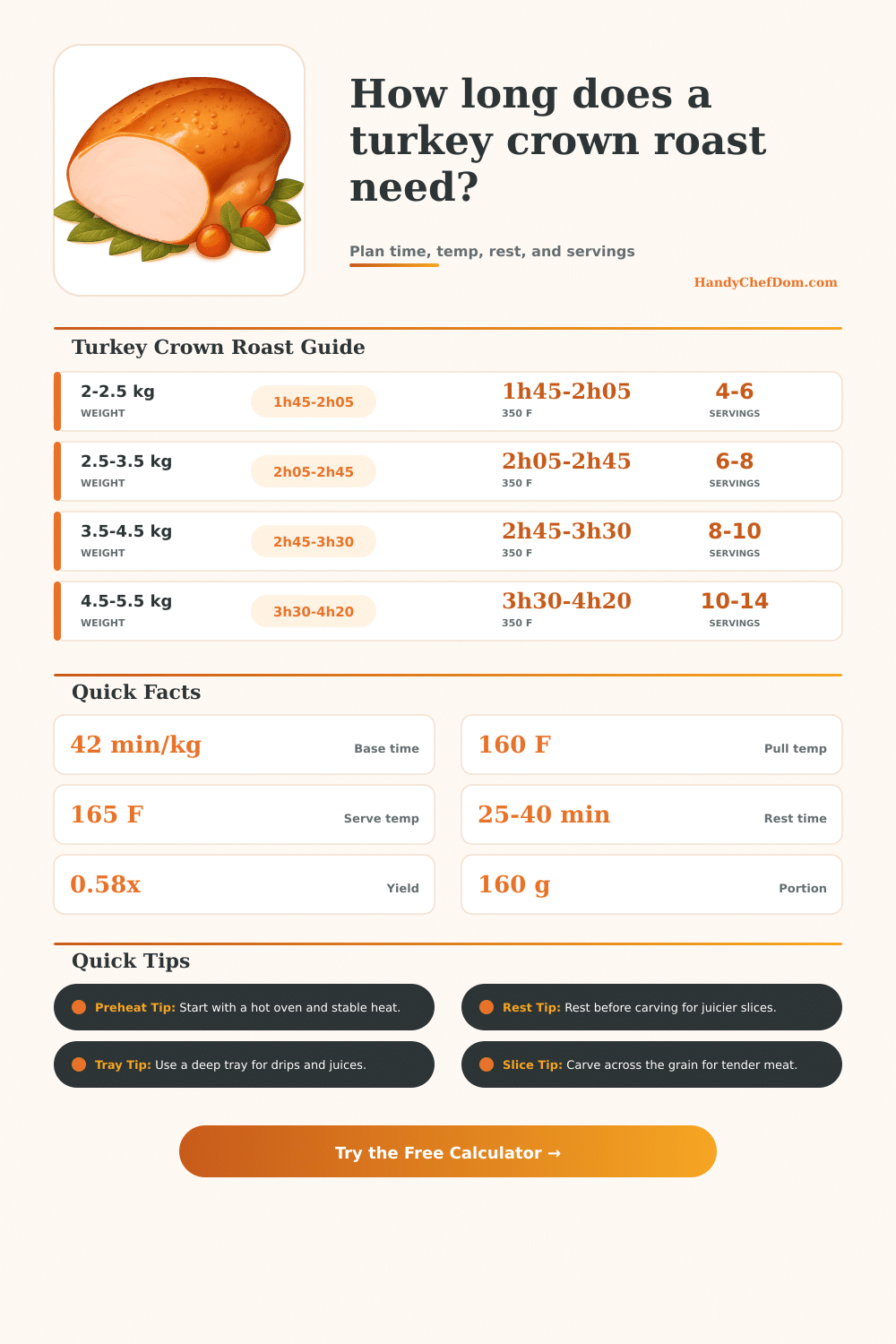 Turkey Crown Roasting Time Calculator