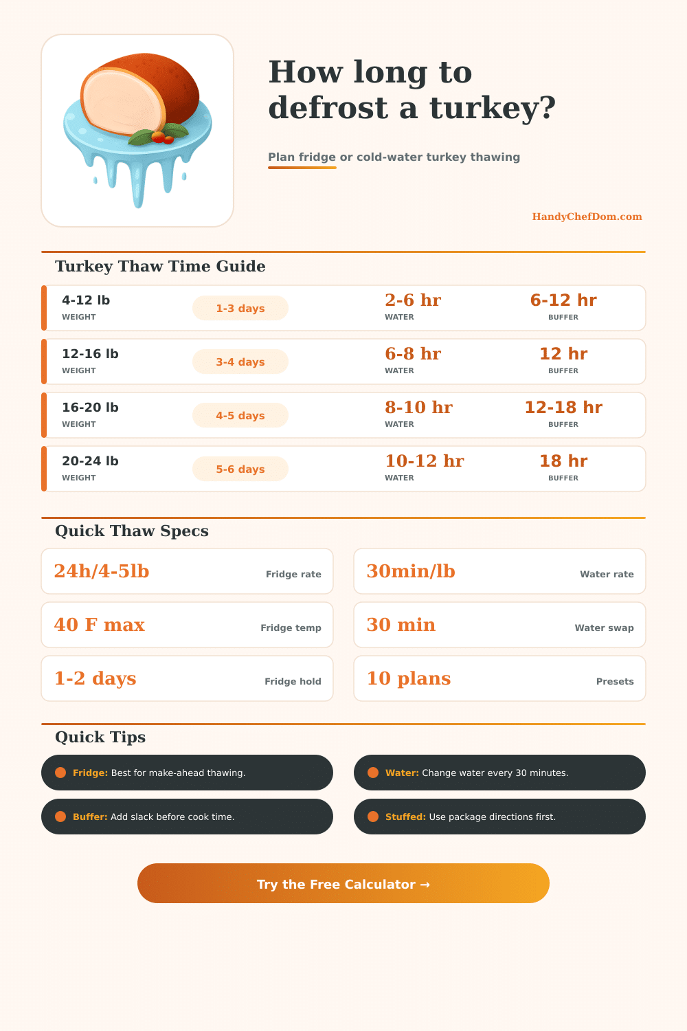 Turkey Defrost Time Calculator