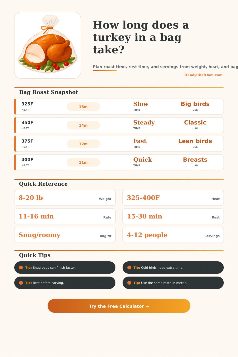 Turkey in a Bag Cook Time Calculator