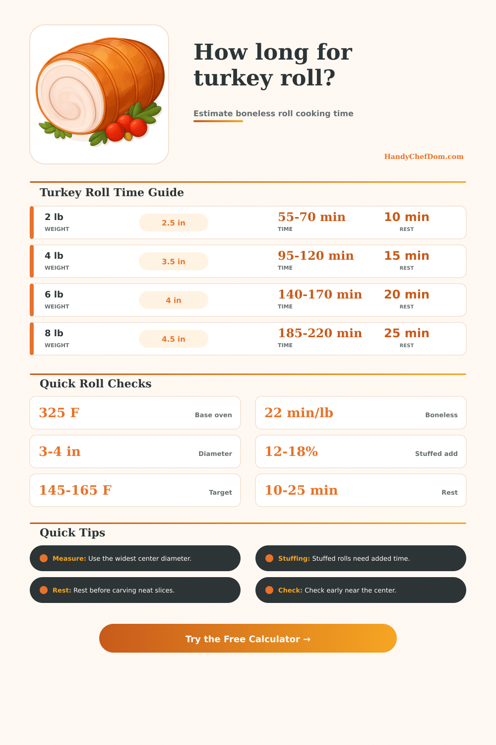 Turkey Roll Cooking Time Calculator