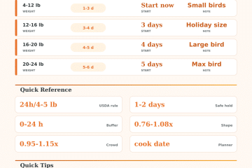 Turkey Thaw Time in Fridge Calculator Guide