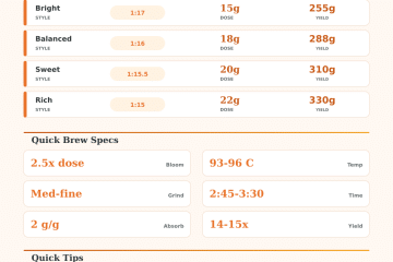 V60 Coffee Ratio Calculator | Dose, Bloom, Yield