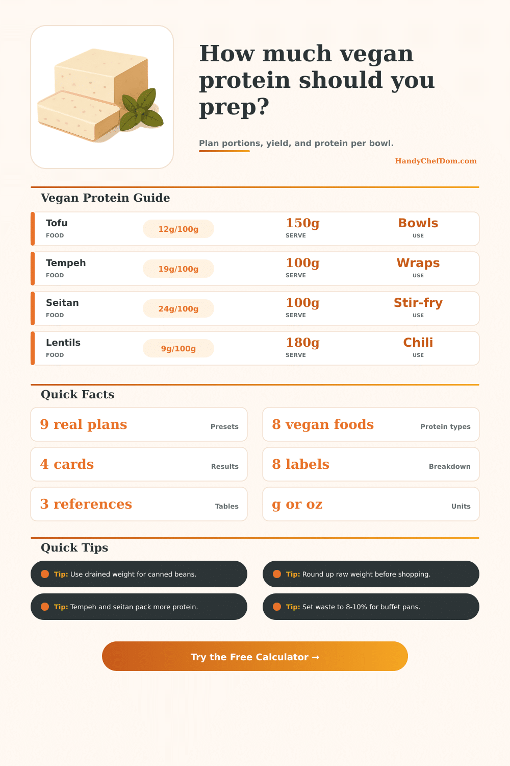 Vegan Protein Calculator for Meal Prep Portions and Yield