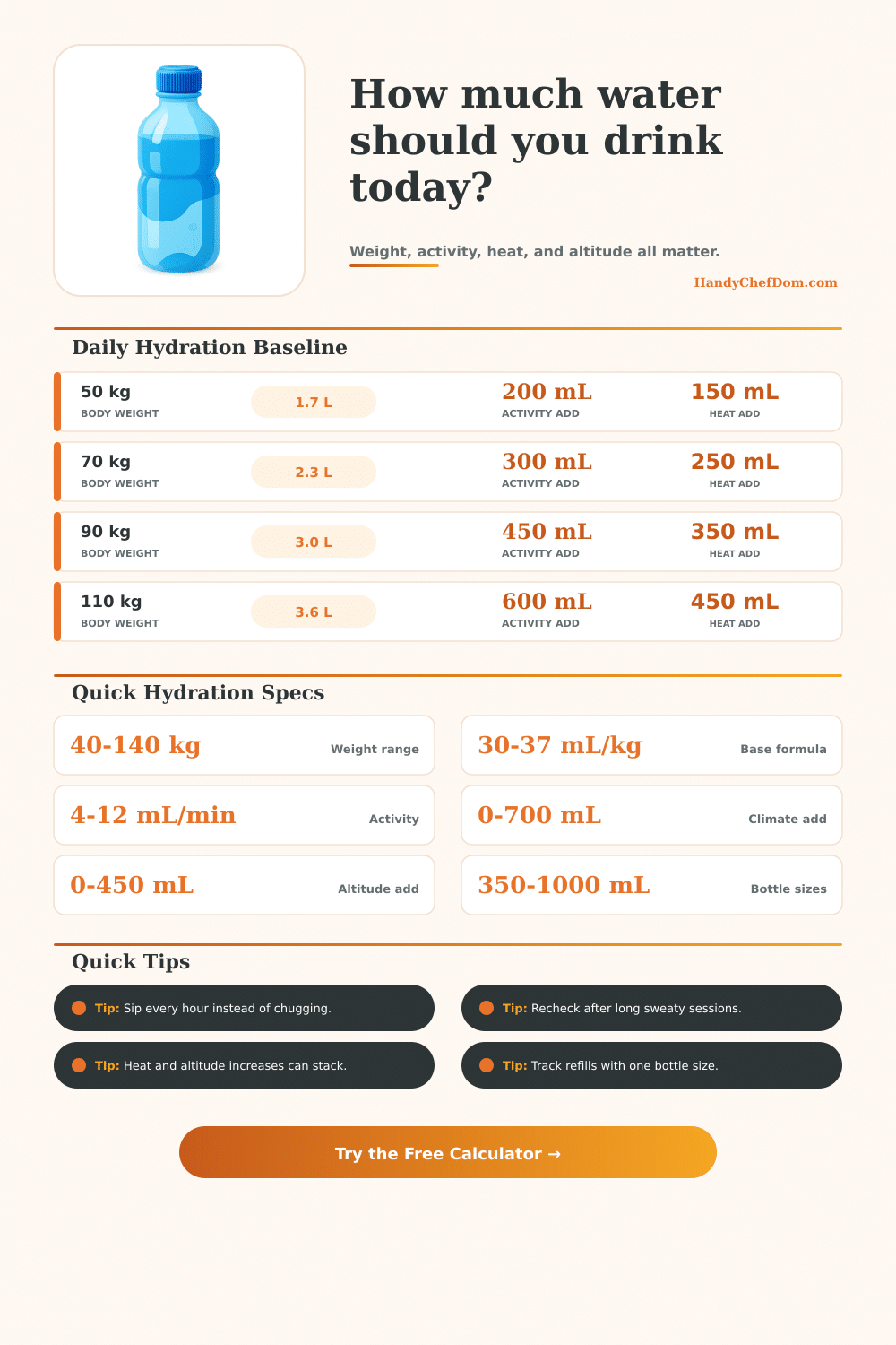 Water Intake Calculator for Daily Hydration